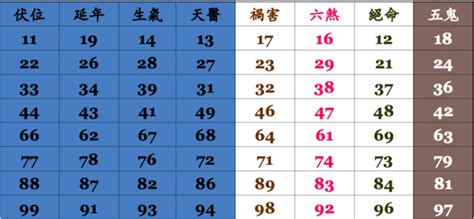 電話號碼尾數0|【電話 吉凶】你的手機號碼吉不吉？免費周易測量手。